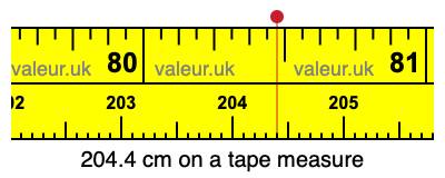 204.4 cm on a tape measure 204.4 centimeters on a tape measure