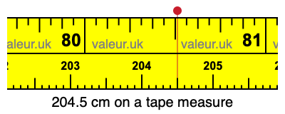 204.5 cm on a tape measure 204.5 centimeters on a tape measure