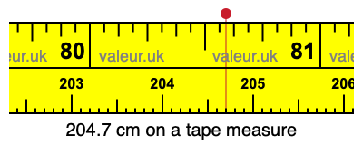 204.7 cm on a tape measure 204.7 centimeters on a tape measure