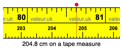 204.8 cm on a tape measure 204.8 centimeters on a tape measure