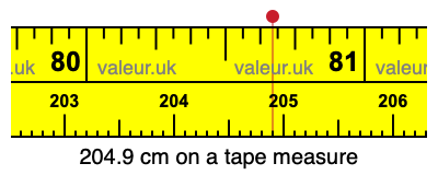 204.9 cm on a tape measure 204.9 centimeters on a tape measure