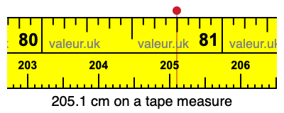 205.1 cm on a tape measure 205.1 centimeters on a tape measure