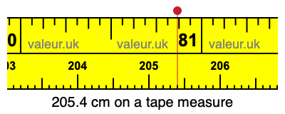 205.4 centimeters on a tape measure