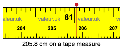 205.8 cm on a tape measure 205.8 centimeters on a tape measure