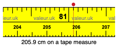 205.9 centimeters on a tape measure