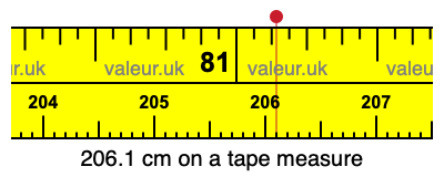206.1 cm on a tape measure 206.1 centimeters on a tape measure