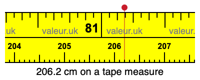 206.2 cm on a tape measure 206.2 centimeters on a tape measure