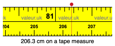 206.3 cm on a tape measure 206.3 centimeters on a tape measure