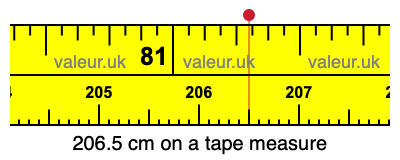 206.5 cm on a tape measure 206.5 centimeters on a tape measure