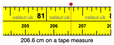 206.6 cm on a tape measure 206.6 centimeters on a tape measure