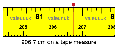 206.7 cm on a tape measure 206.7 centimeters on a tape measure
