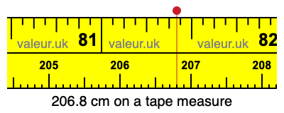 206.8 cm on a tape measure 206.8 centimeters on a tape measure