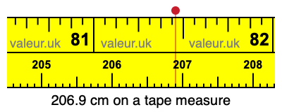 206.9 cm on a tape measure 206.9 centimeters on a tape measure
