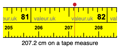 207.2 cm on a tape measure 207.2 centimeters on a tape measure