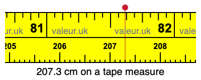 207.3 cm on a tape measure 207.3 centimeters on a tape measure