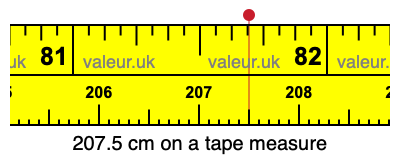 207.5 cm on a tape measure 207.5 centimeters on a tape measure