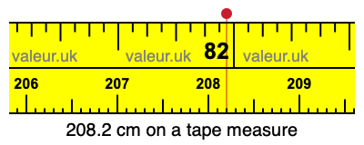 208.2 cm on a tape measure 208.2 centimeters on a tape measure