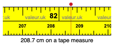 208.7 cm on a tape measure 208.7 centimeters on a tape measure