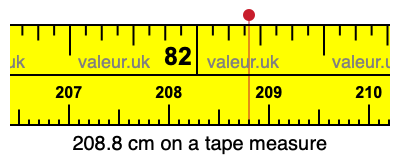 208.8 cm on a tape measure 208.8 centimeters on a tape measure