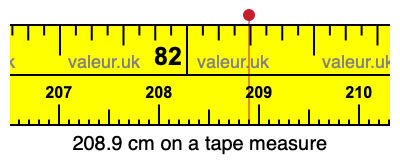 208.9 cm on a tape measure 208.9 centimeters on a tape measure