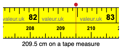 209.5 cm on a tape measure 209.5 centimeters on a tape measure
