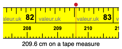 209.6 cm on a tape measure 209.6 centimeters on a tape measure