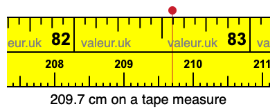 209.7 cm on a tape measure 209.7 centimeters on a tape measure