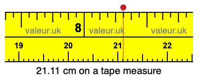 21.11 centimeters on a tape measure