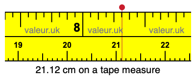 21.12 cm on a tape measure 21.12 centimeters on a tape measure