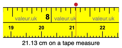 21.13 cm on a tape measure 21.13 centimeters on a tape measure