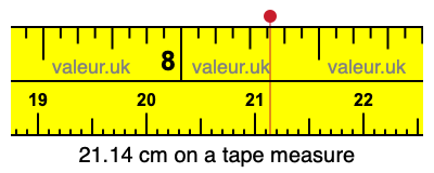 21.14 cm on a tape measure 21.14 centimeters on a tape measure