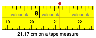 21.17 cm on a tape measure 21.17 centimeters on a tape measure