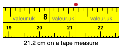 21.2 cm on a tape measure 21.2 centimeters on a tape measure