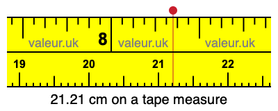 21.21 cm on a tape measure 21.21 centimeters on a tape measure