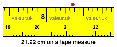 21.22 cm on a tape measure 21.22 centimeters on a tape measure
