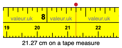 21.27 cm on a tape measure 21.27 centimeters on a tape measure