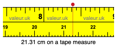 21.31 cm on a tape measure 21.31 centimeters on a tape measure