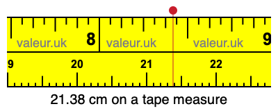 21.38 centimeters on a tape measure