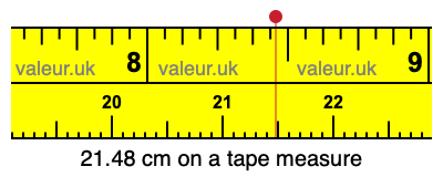 21.48 centimeters on a tape measure