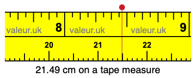 21.49 centimeters on a tape measure