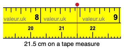 21.5 centimeters on a tape measure