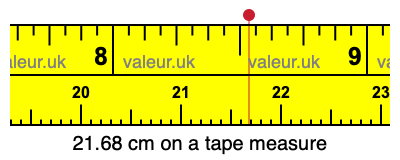 21.68 cm on a tape measure 21.68 centimeters on a tape measure