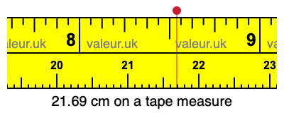 21.69 cm on a tape measure 21.69 centimeters on a tape measure