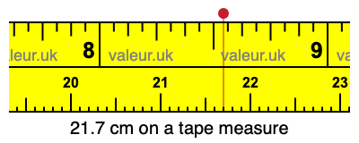 21.7 cm on a tape measure 21.7 centimeters on a tape measure