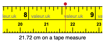 21.72 cm on a tape measure 21.72 centimeters on a tape measure