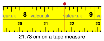 21.73 cm on a tape measure 21.73 centimeters on a tape measure