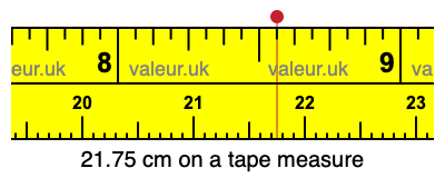 21.75 cm on a tape measure 21.75 centimeters on a tape measure