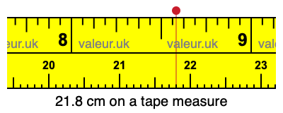 21.8 centimeters on a tape measure