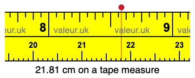 21.81 cm on a tape measure 21.81 centimeters on a tape measure