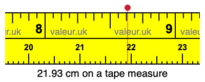 21.93 cm on a tape measure 21.93 centimeters on a tape measure